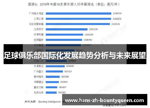 足球俱乐部国际化发展趋势分析与未来展望